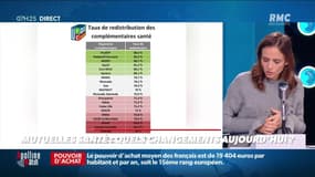 Dupin Quotidien : Quels changements aujourd'hui pour les mutuelles santé ? - 01/12