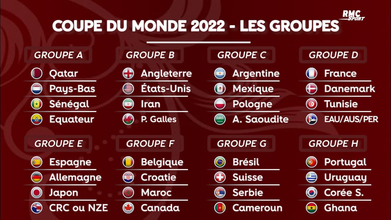 Coupe du monde 2022 La composition des groupes et le calendrier
