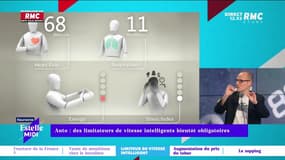 On n'arrête pas le progrès : Auto, des limitateurs de vitesse intelligents bientôt obligatoires - 28/11