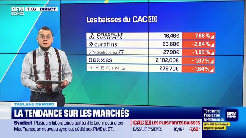 Le tableau de bord : Focus sur les indices européens - 16/02