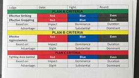 La nouvelle carte que devront remplir les juges de MMA du Colorado après chaque round