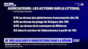 Nord-Pas-de-Calais: les premiers blocages des agriculteurs de la région ce mercredi