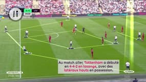 Tottenham-Liverpool : Que retenir tactiquement des matches de Premier League