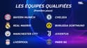 Ligue des champions : Tous les résultats du premier tour et les qualifiés pour les phases finales