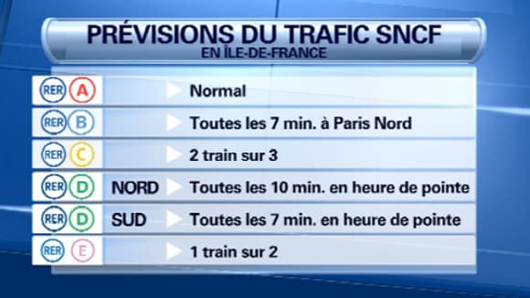 Les prévisions du trafic SNCF jeudi en Ile-de-France. Les prévisions du trafic SNCF jeudi en Ile-de-France.
