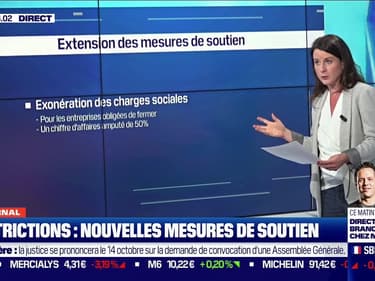 Coronavirus: de nouvelles mesures de soutien pour faire face aux restrictions