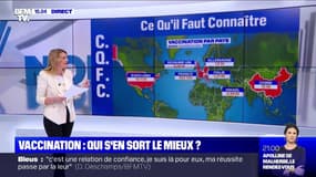Quel pays s'en sort le mieux sur la vaccination ?