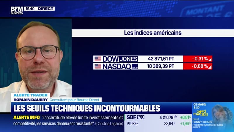 Alerte traders : les seuils techniques incontournables sur les marchés et les valeurs - 06/03