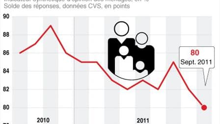 LE MORAL DES MÉNAGES