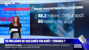 Le gouvernement se fixe l'objectif de 50 millions de primo-vaccinations d'ici fin août