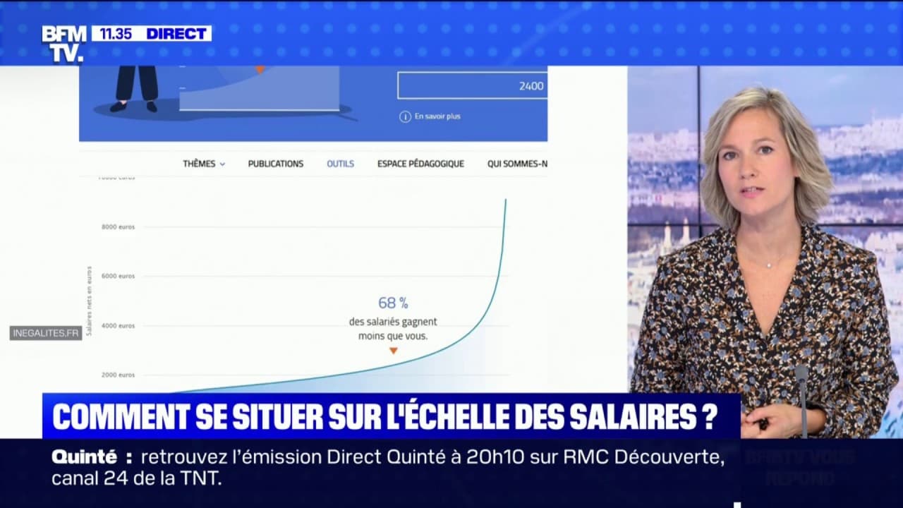 Comment se situer sur l