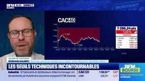 Alerte traders : les seuils techniques incontournables sur les marchés et les valeur - 19/12