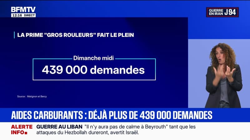 Aides au carburant: plus de 439.000 demandes ont été enregistrées pour la prime "gros rouleurs"