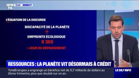 Ressources : la planète vit désormais à crédit - 28/07