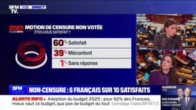 Story 2 : Non-censure, six Français sur dix satisfaits - 06/02