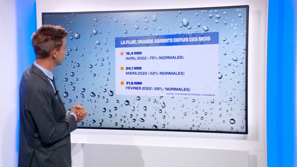 Cette baisse significative des précipitations dure depuis plusieurs mois dans le Rhône