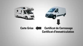 Une certificat d'immatriculation et un faux certificat de carrossage suffisaient à rendre le véhicule vendable.