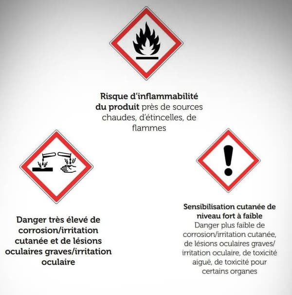 il est conseillé d’être attentif
aux pictogrammes de danger sur les fournitures : il est conseillé d’être attentif
aux pictogrammes de danger sur les fournitures :