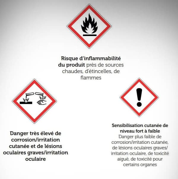 il est conseillé d’être attentif
aux pictogrammes de danger sur les fournitures :