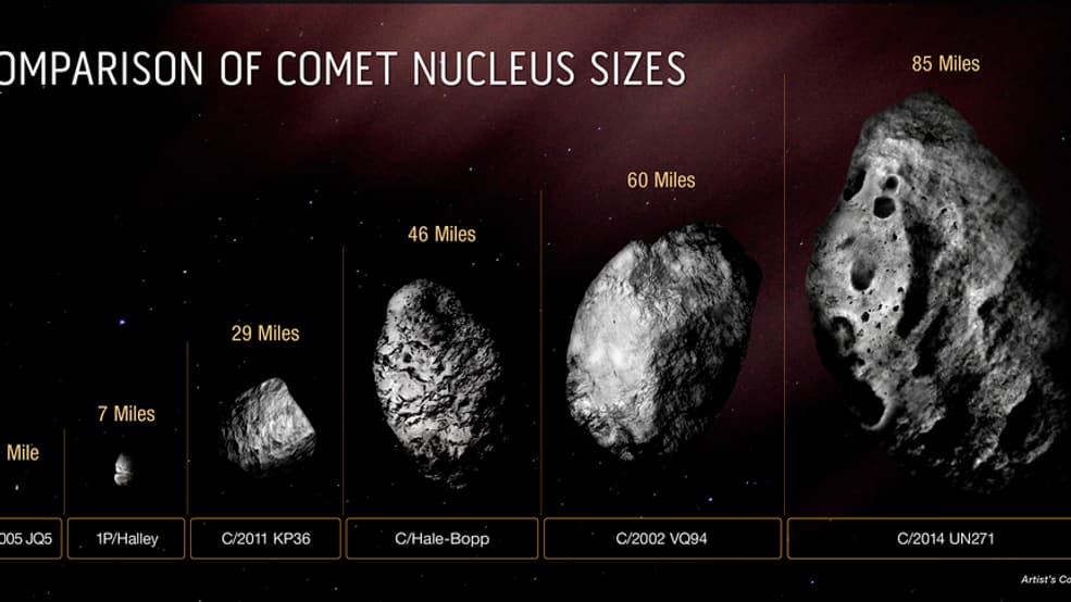 Comparaison des différentes comètes par tailles Comparaison des différentes comètes par tailles