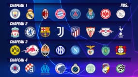 Ligue des champions : Les chapeaux complets avant le tirage au sort