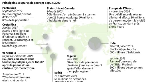 Les pannes massives d'électricité