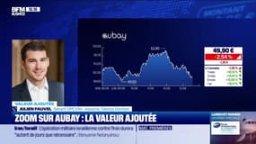 Valeur ajoutée : Ils apprécient Aubay - 13/06