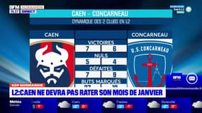 Ligue 2: Caen ne devra pas rater son mois de janvier