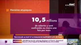 Travailler la nuit et le dimanche rapporte 5.5% de plus 