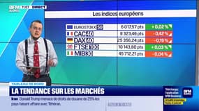 Le tableau de bord : La correction se poursuit du côté des marchés financiers - 13/01