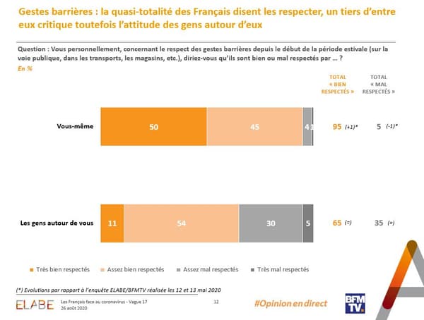 Sondage Elabe pour BFMTV