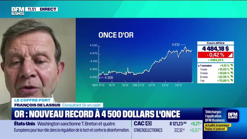 Le coffre-fort : Or, nouveau record à 4 500 dollars l'once - 24/12