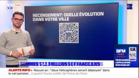 La population augmente en Île-de-France, Paris perd des habitants