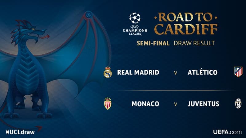 Le tirage de la Ligue des champions