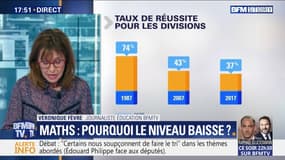 Maths: Pourquoi le niveau baisse ?