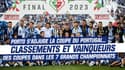 Porto s’adjuge la coupe du Portugal… les classements et vainqueurs des Coupes dans les 7 grands championnats