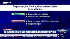De plus en plus d'entreprises veulent tester leurs salariés avec des tests antigéniques 