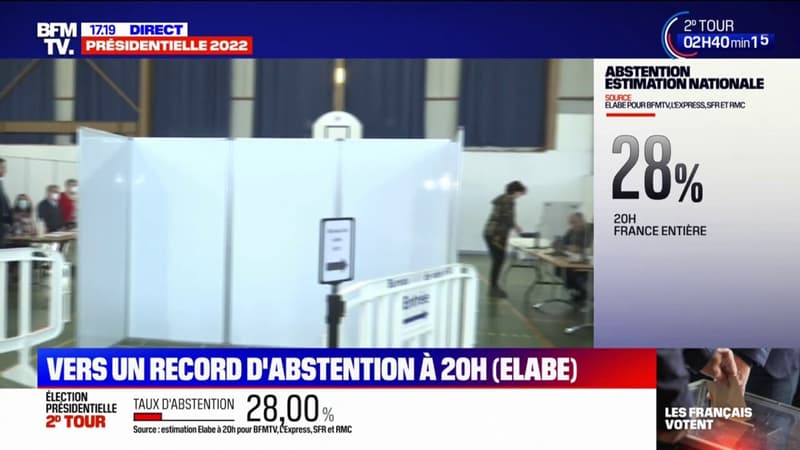 Dans l'Aude, le taux de participation au second tour de la présidentielle s'élève à 64,91% à 17h