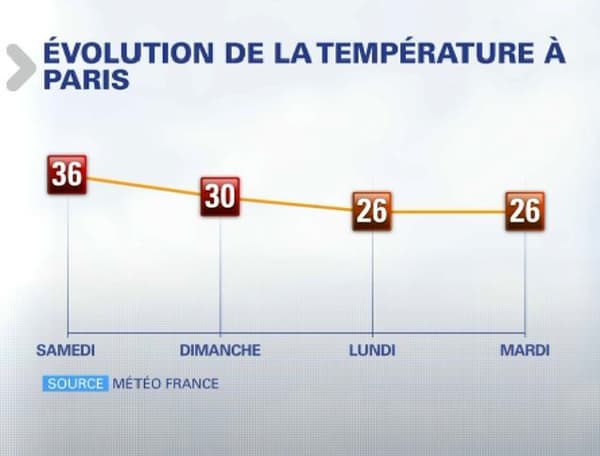 Météo