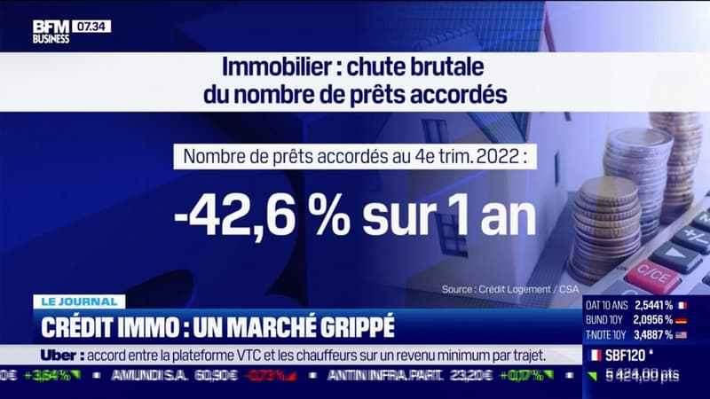 Crédit immobilier: un marché grippé