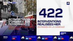 Canicule: les pompiers sont intervenus 422 fois mercredi à cause des fortes chaleurs