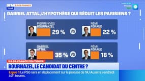 Paris : la course à la mairie est lancée