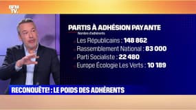 L’édito de Matthieu Croissandeau: Reconquête : le poids des adhérents - 26/01