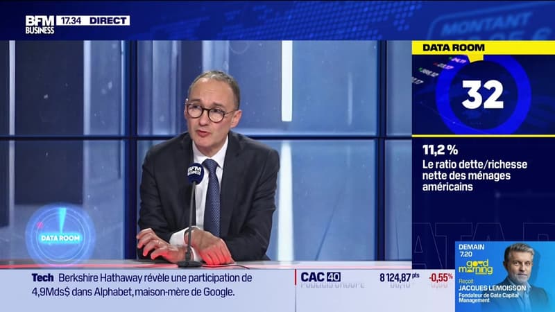 La Data Room : 11,2% = le ratio dette/richesse nette des ménages américains, un quasi plus bas depuis 1970 - 17/11