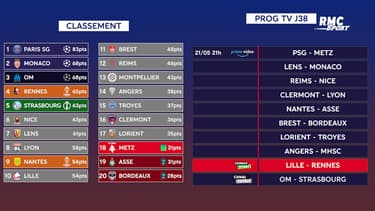 Ligue 1 : Le programme tv de la J38 et le classement général