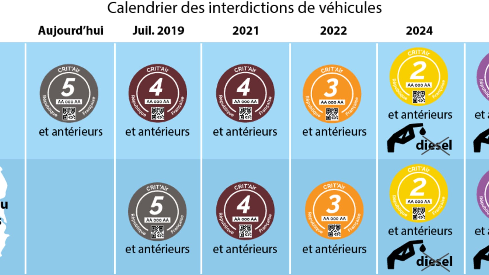 Calendrier des interdictions de véhicules. Calendrier des interdictions de véhicules.