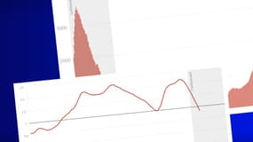 L'évolution de l'épidémie en France.