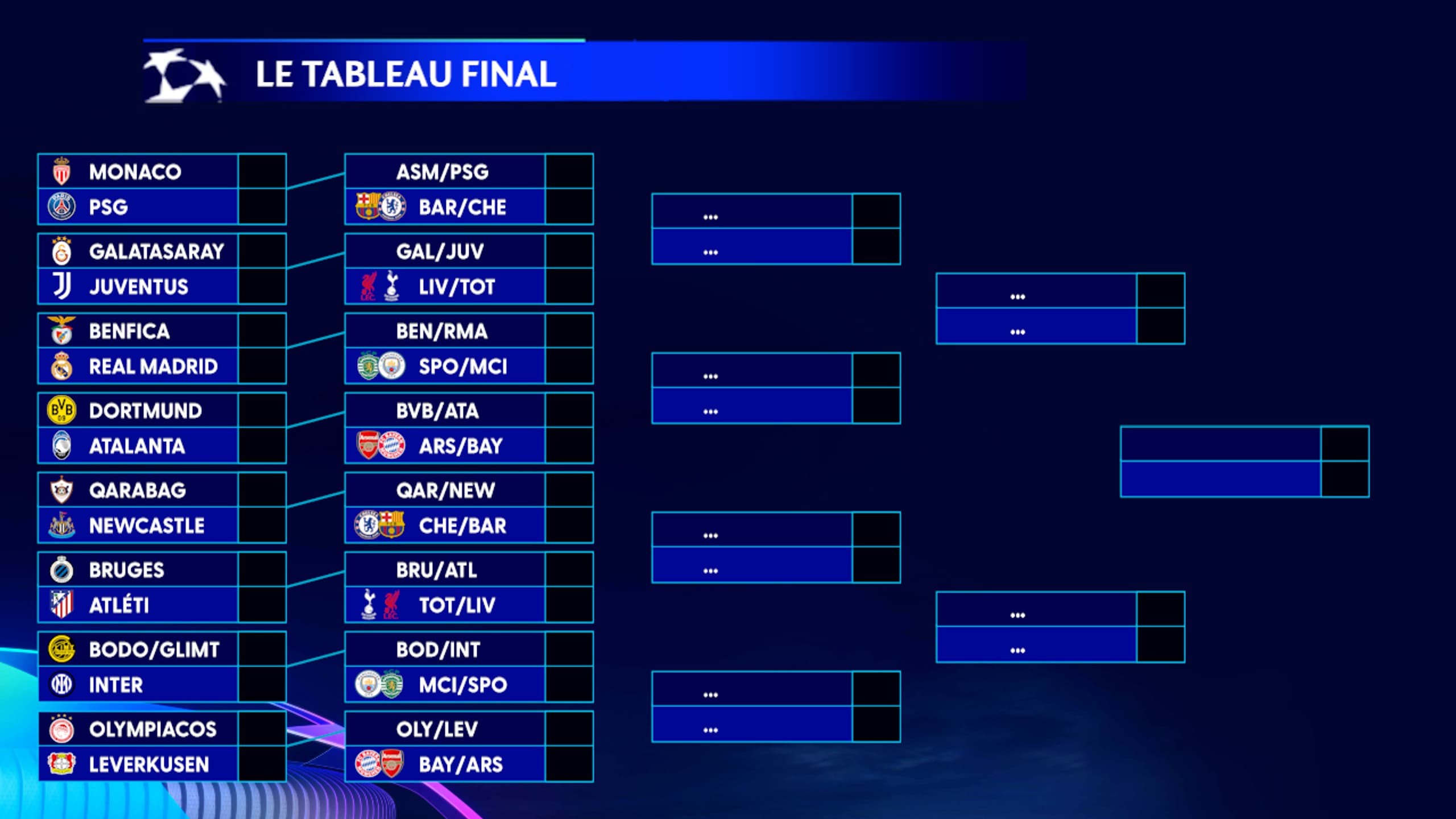 Ligue des champions 2026: barrage contre Monaco, choc en huitièmes ...