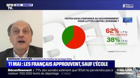 62% des Français disent ne pas faire confiance au gouvernement pour lutter contre l'épidémie