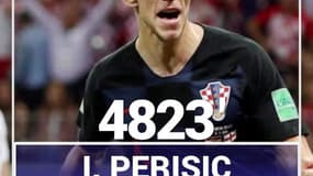 France - Croatie : La fin du marathon... Les 10 joueurs en finale qui ont le plus joué en 2017/18